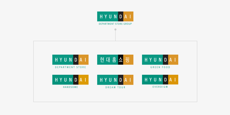 Hyundai Department Store Group brand