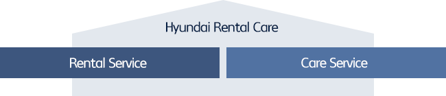 Hyundai Rental Care(Rental Service, Care Service)