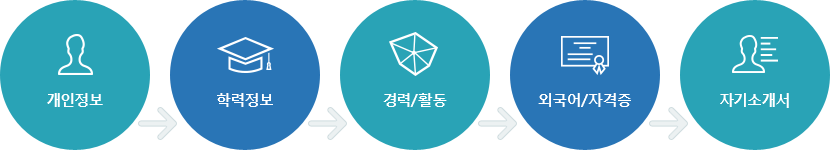 1.개인정보, 2.학력정보, 3.경력/활동, 4.외국어/자격증, 5.자기소개서